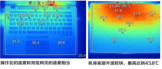 福禄克红外热像仪测评电子产品的发热的实例分享